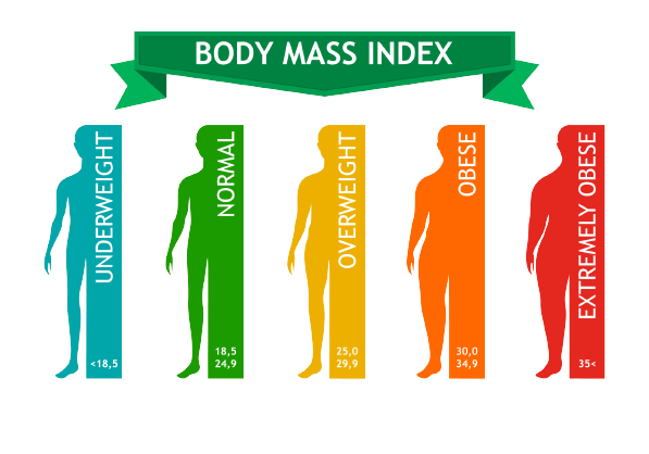 BMI Calculator